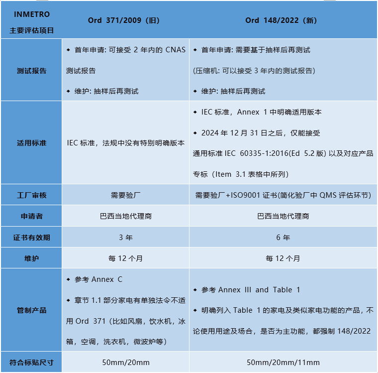 巴西家電法規.png